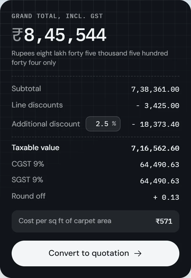 The Plinth total card: grand total including GST, discounts, tax split and cost per square foot, with a Convert to quotation button